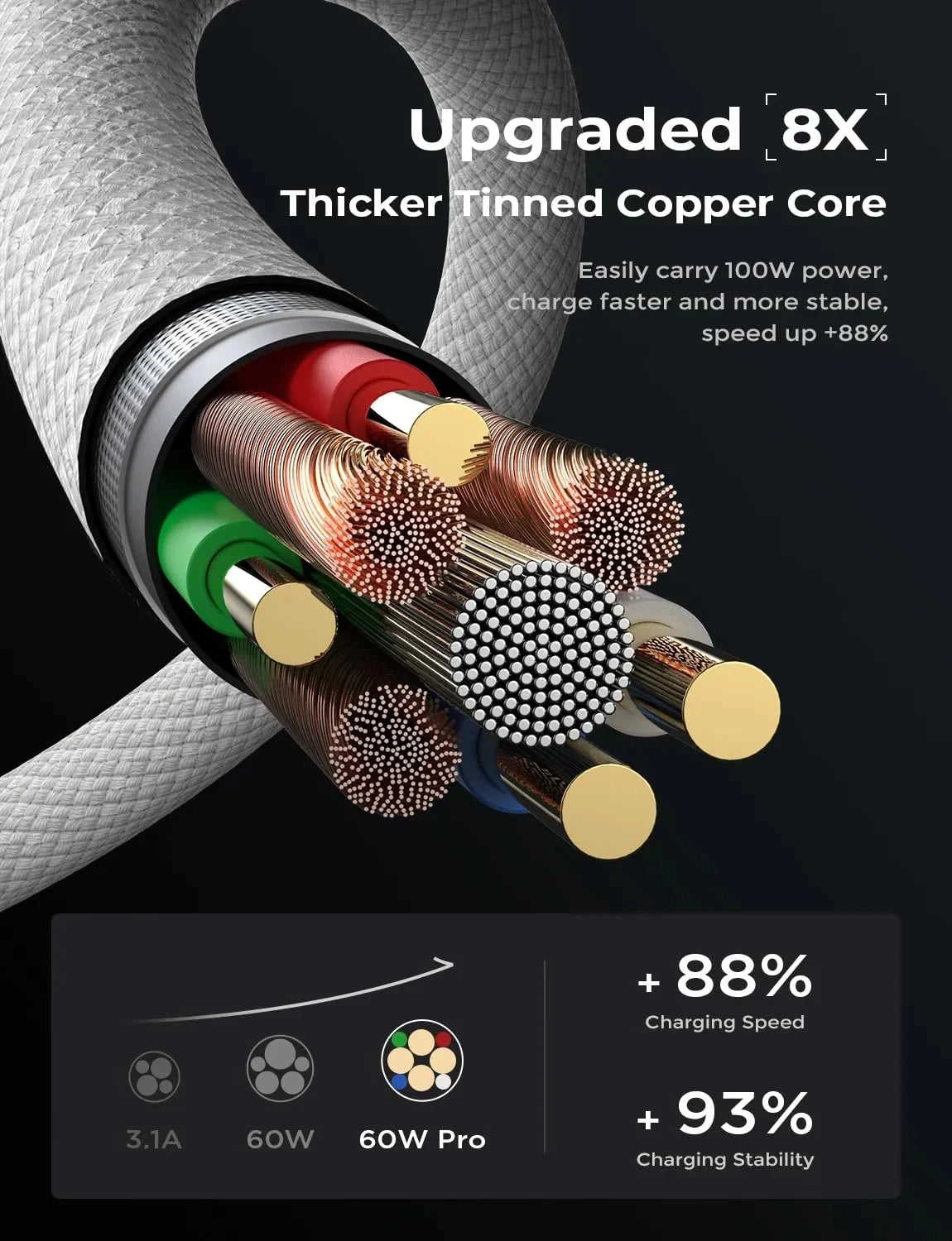 TurboCharge USB-C Power Cable