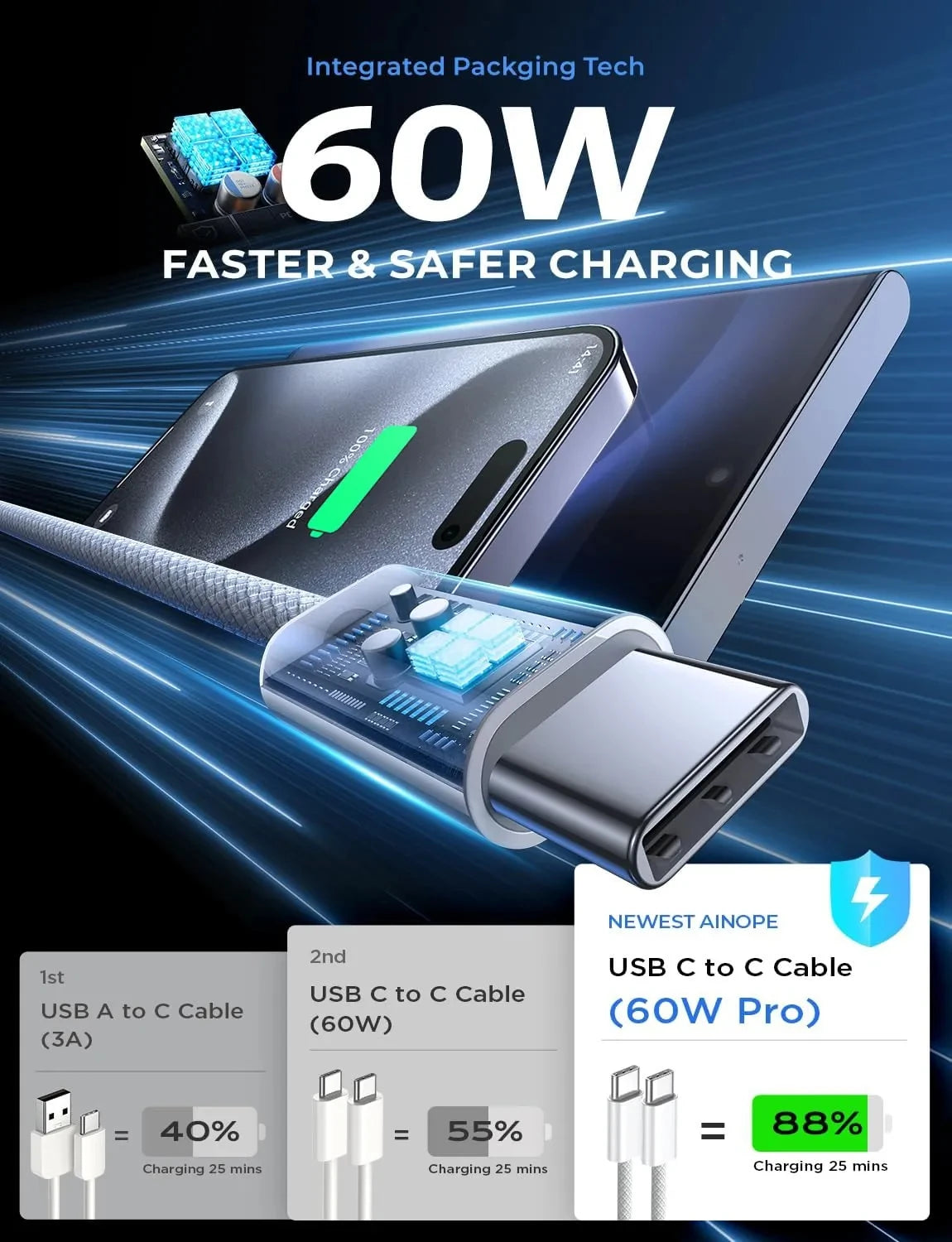 TurboCharge USB-C Power Cable