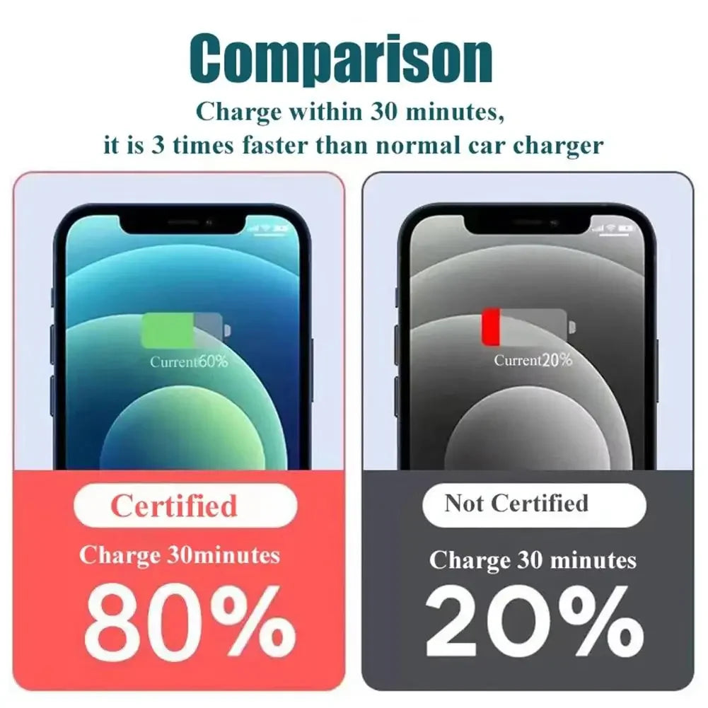 TurboCharge USB Car Adapter