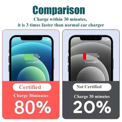 TurboCharge USB Car Adapter